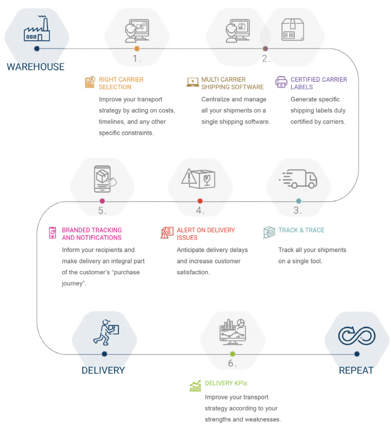 management graphic